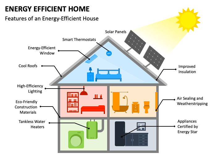 energy efficient home mc slide1 e1680804263153